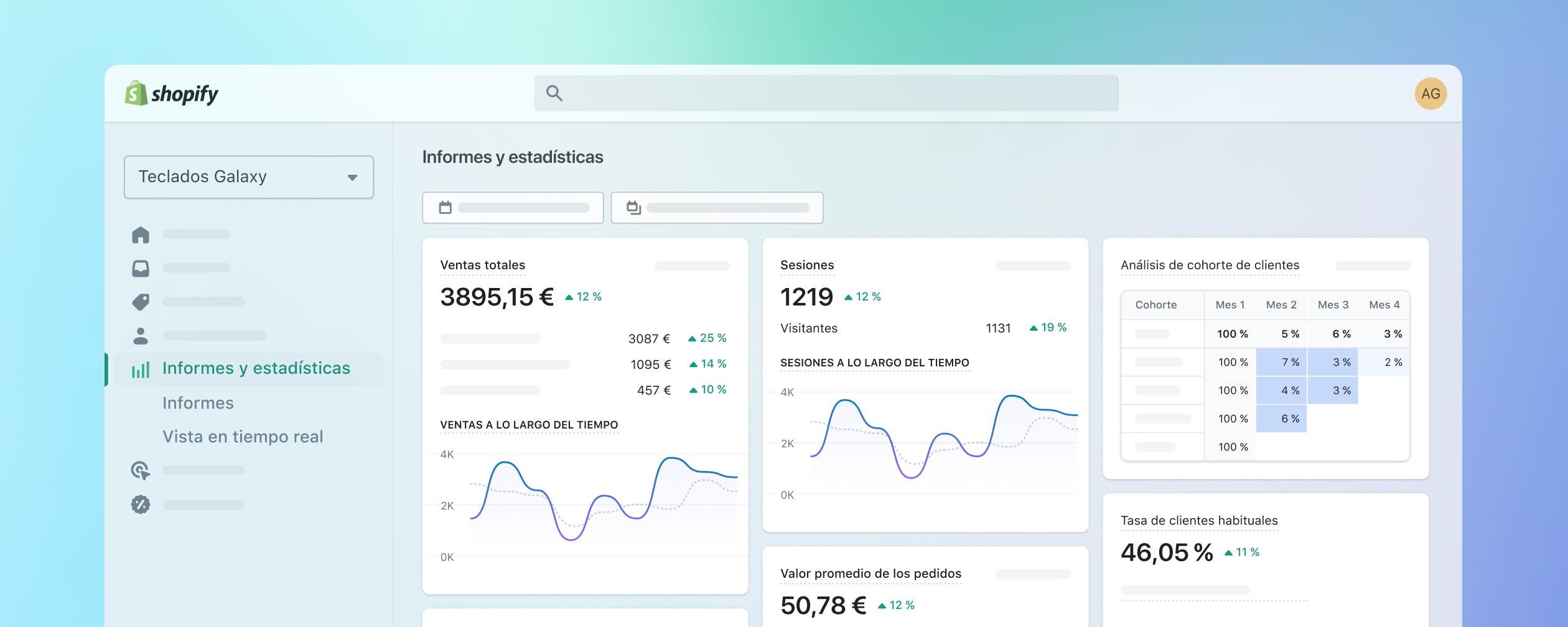 Un panel de información general en el panel de control de Shopify, que muestra las ventas totales, la tasa de clientes habituales y las visitas a la tienda online.