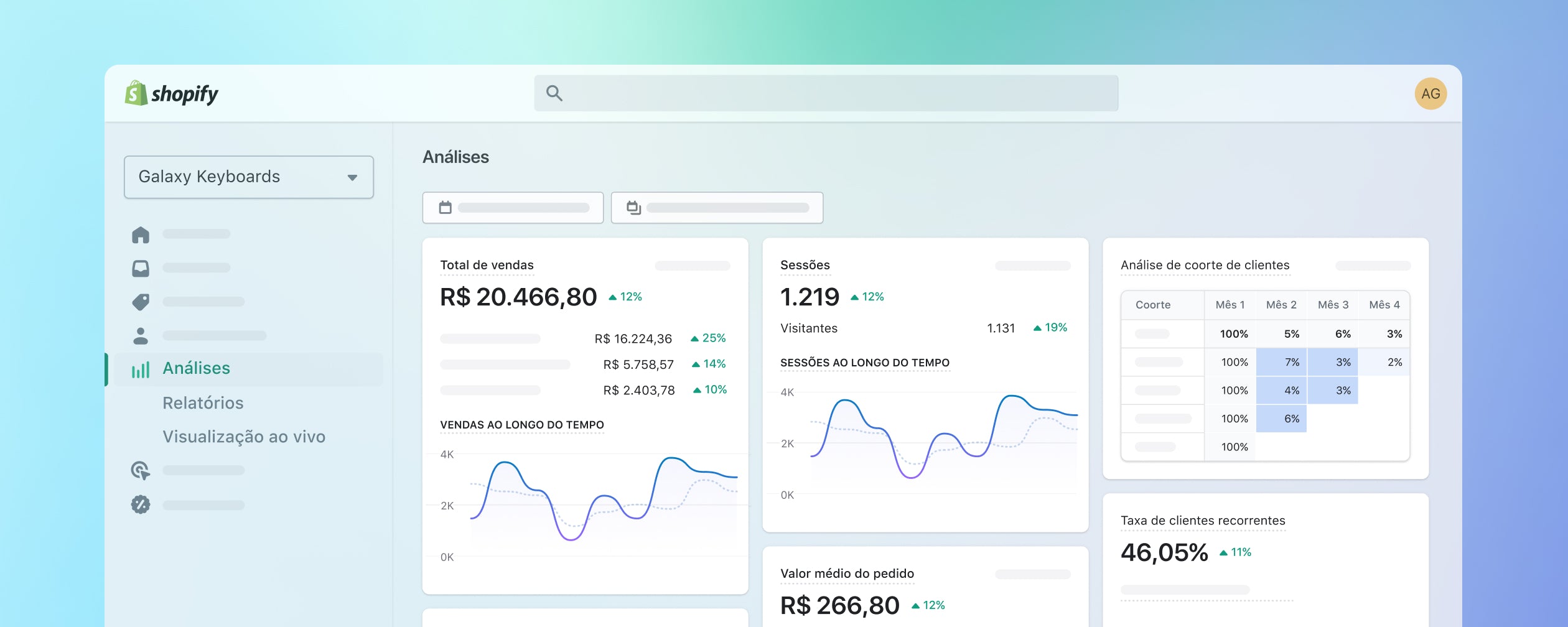 Um painel de visão geral no admin da Shopify, mostrando total de vendas, taxa de clientes recorrentes e sessões na loja virtual.