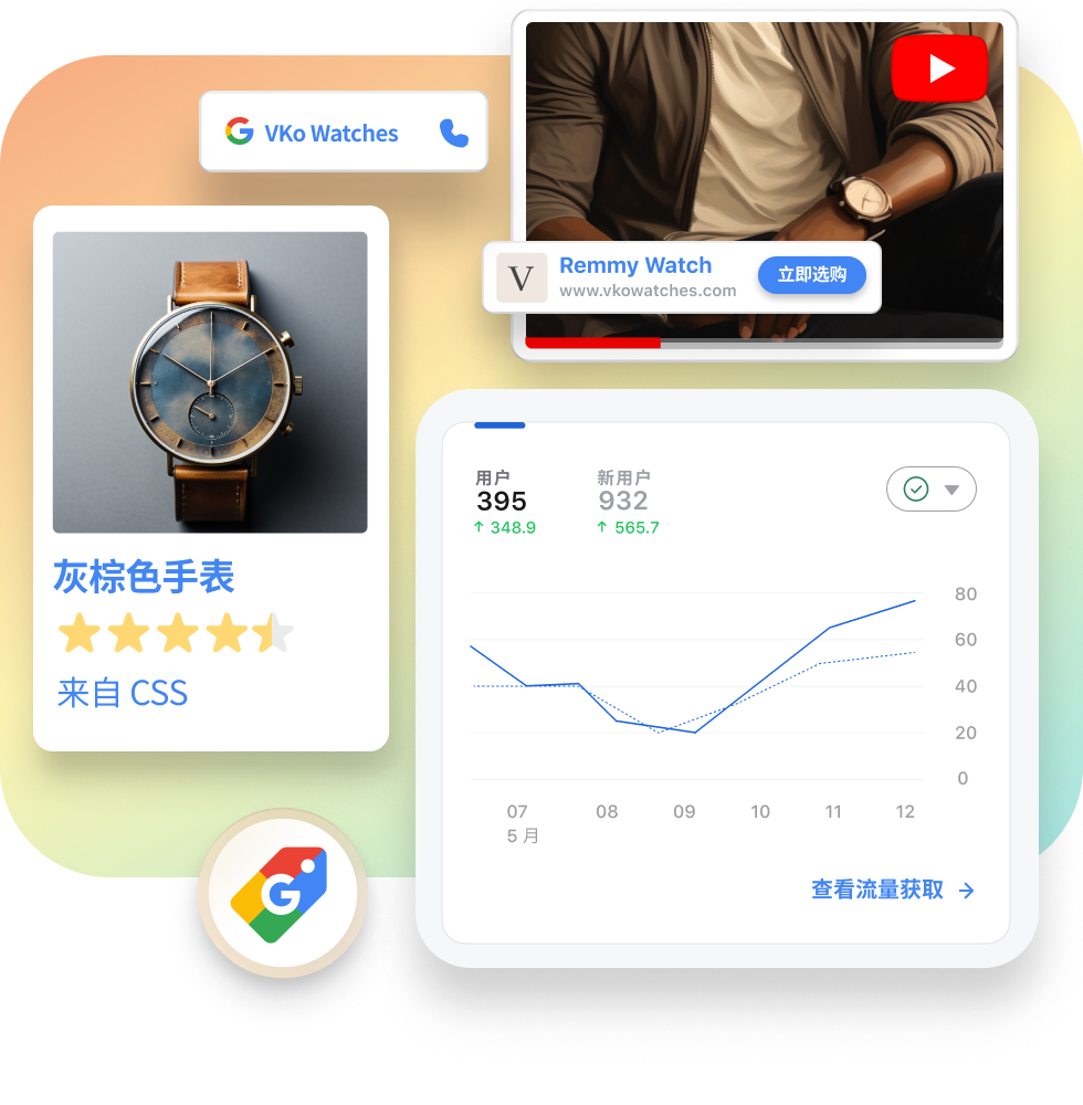 Google Ads 窗口上展示着两只棕色手表。YouTube 广告的另一个窗口展示了一只海军蓝手表。一个小型的小企业广告叠加窗口上有联系信息。