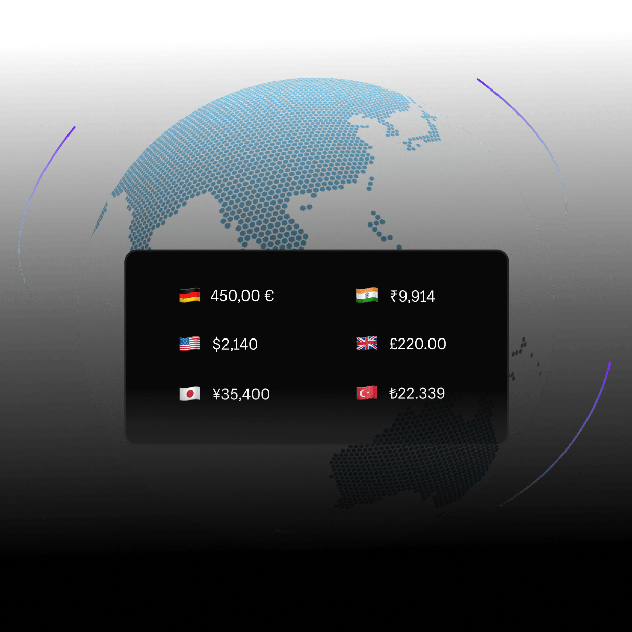 En globus overlejret med forskellige beløb i forskellige valutaer, herunder euro, amerikanske dollars, yen, rupier, pund og lire, som hver er markeret med et nationalt flag.