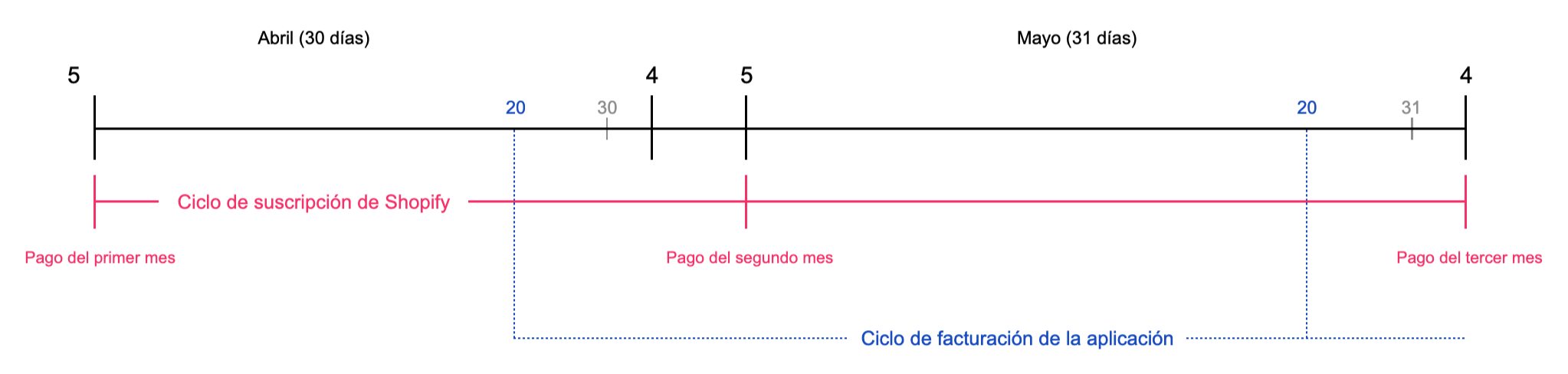 链接facturación应用程序链接