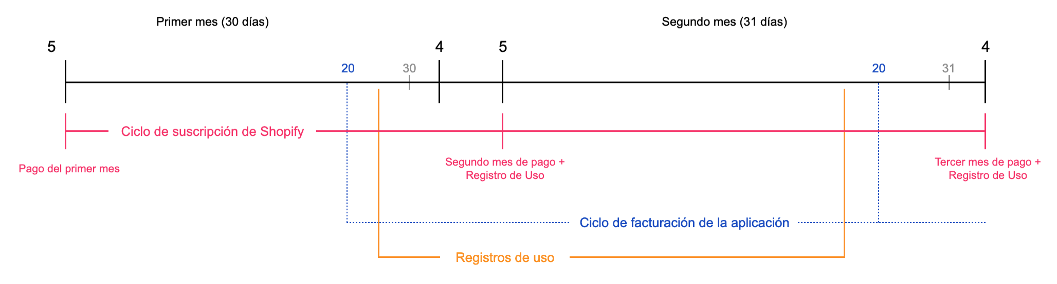 链接facturación应用程序链接