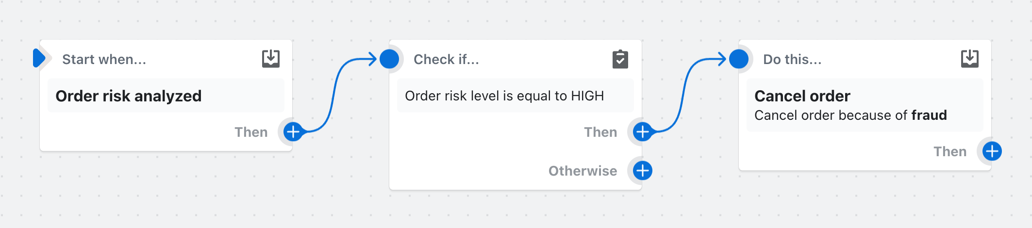 Example of a workflow that cancels an order when its risk level is high