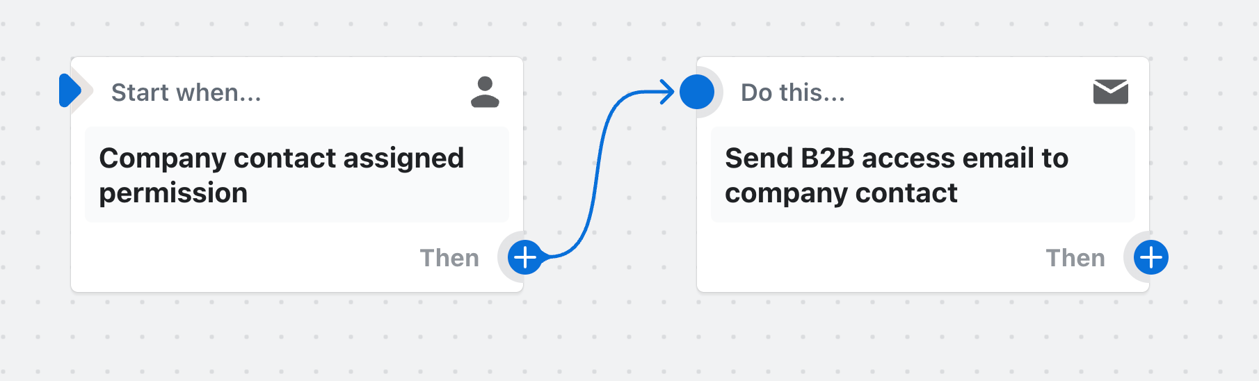 Example of a workflow that sends a B2B access email when a company contact is assigned a permission