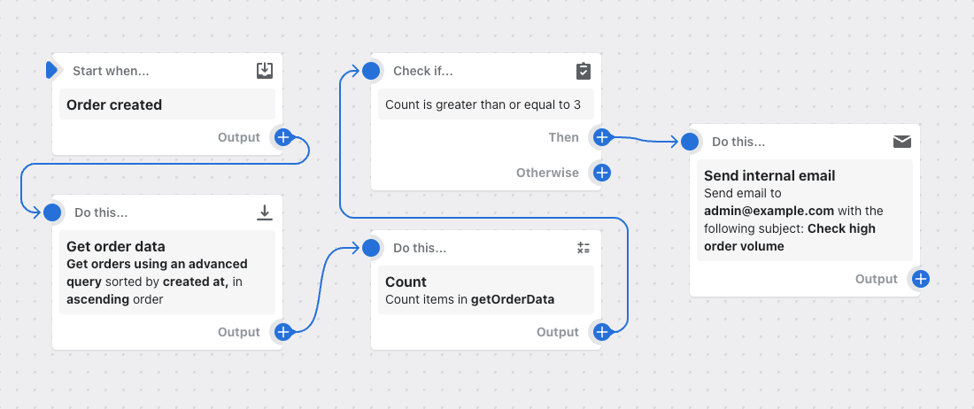 Example of a workflow that counts the amount of orders a customer has placed in the past day and sends an email if that number is equal to or greater than three.