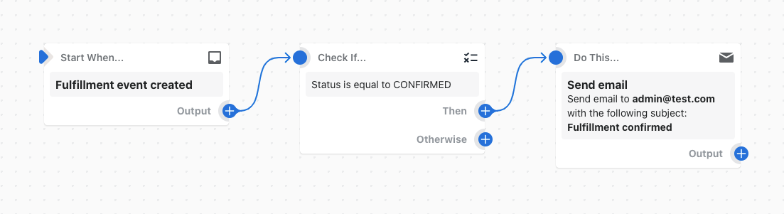 Example of a workflow that sends an email when the fulfillment status is confirmed