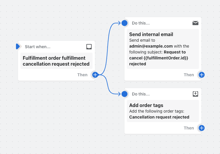 Example of a workflow that adds a tag and sends an email when a request to cancel a fulfillment order is rejected