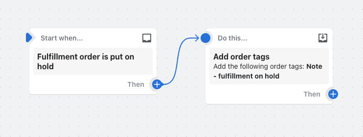 Example of a workflow that adds a tag when a fulfillment order is put on hold