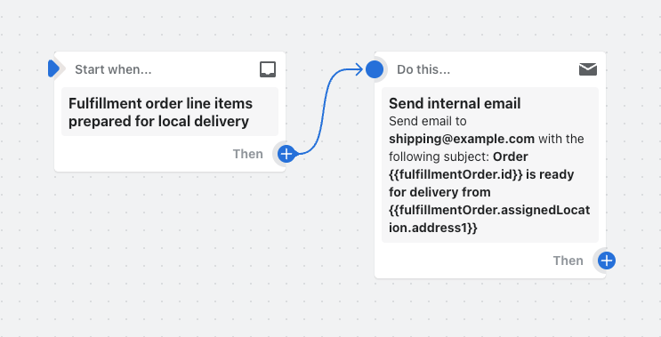 Example of a workflow that sends an email with a fulfillment order's ID and location when that order's line items are ready for delivery