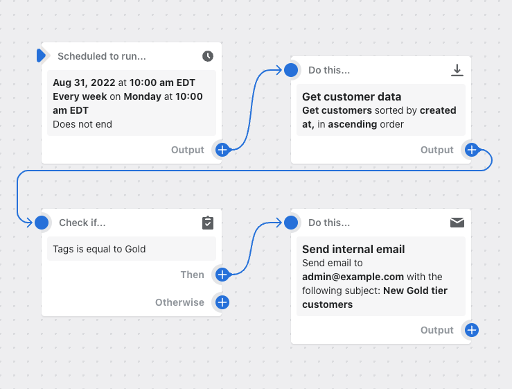 Voorbeeld van een workflow die een interne e-mail verzendt als nieuwe klantaccounts de Gold-tag hebben.