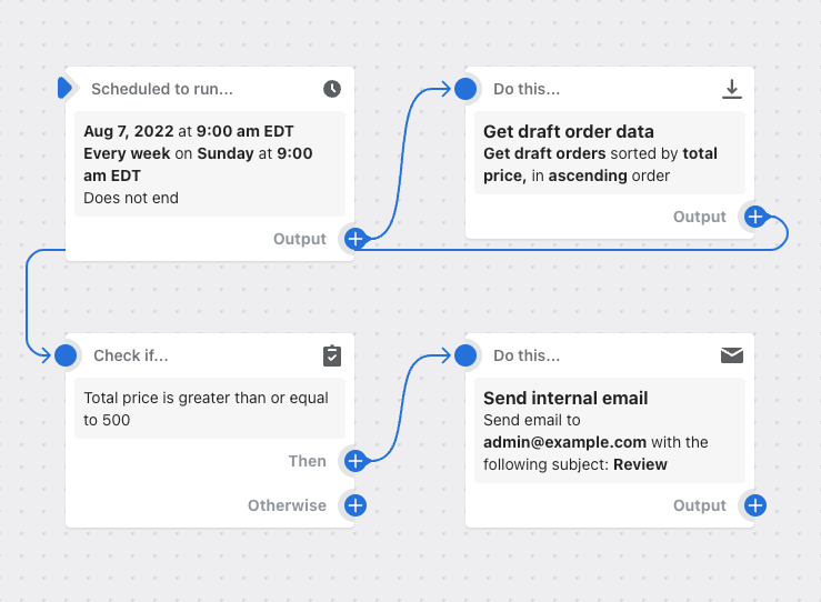 Ejemplo de unflujo de trabajo que se reite una vez por semana, verifica los pedidos预审creados durante la última semana y envía un correo electrónico para revisar los pedidos预审cuyo precite total $ 500 o más。