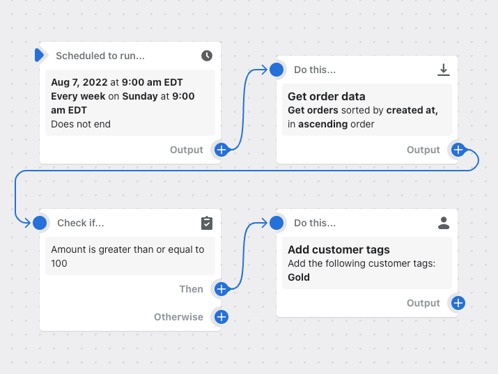 Example of a workflow that repeats once a week, checks orders created in the past week, and adds customer tags to those that place orders increasing their lifetime spending to 100 USD or greater.