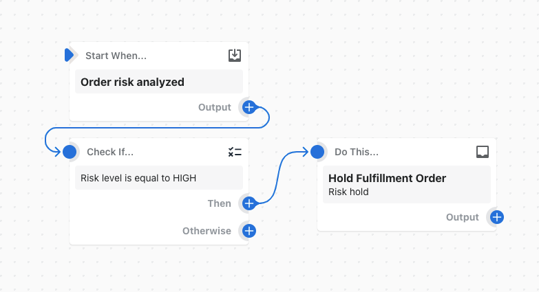 Voorbeeld van een workflow die een aanvraag Fulfilment vasthouden verzendt wanneer het risico van de bestelling hoog is