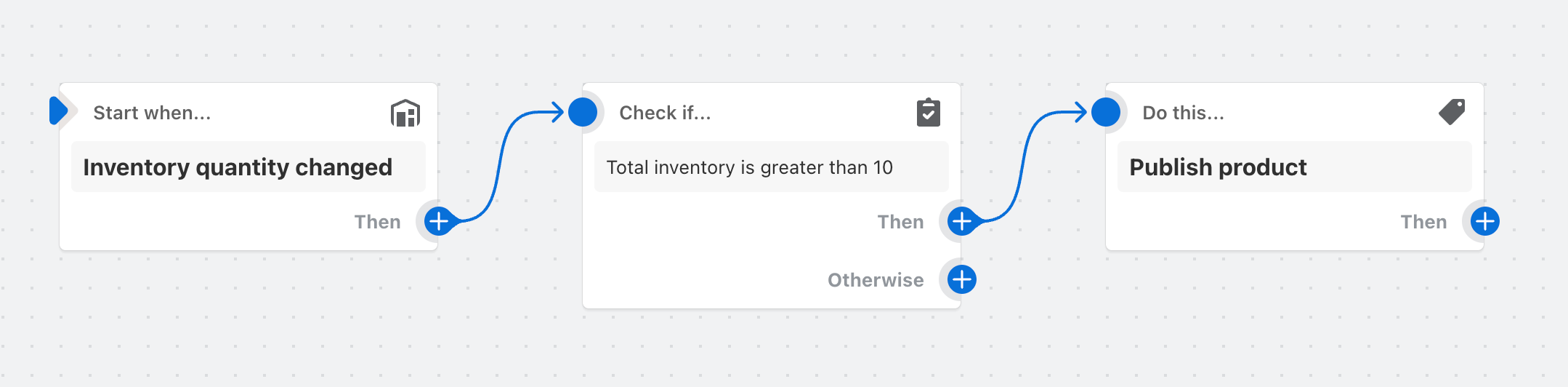 Example of a workflow that publishes a product when inventory is greater than 10