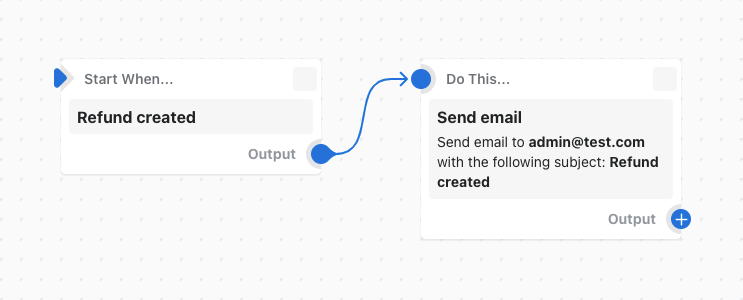 Przykład procesu workflow, który wysyła wiadomość e-mail po utworzeniu zwrotu kosztów