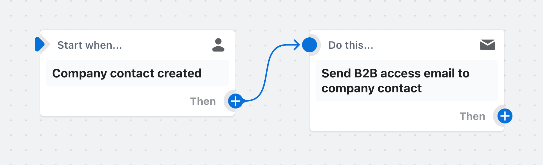 Example of a workflow that sends a B2B access email when a company contact is added to a company