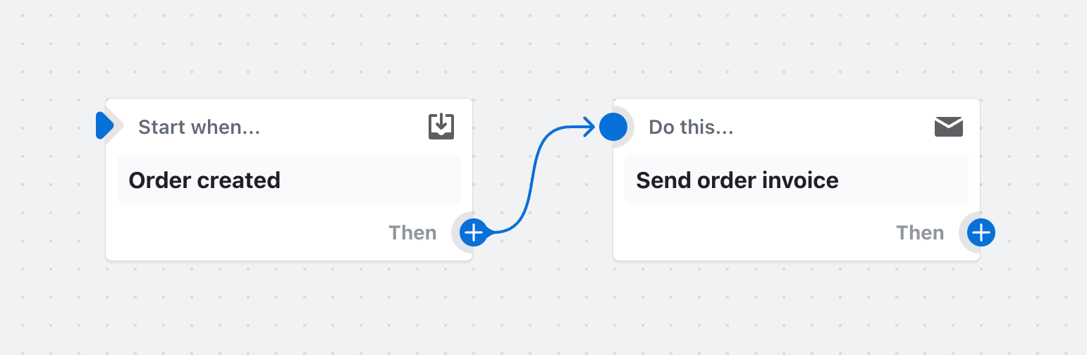 Example of a workflow that sends an order invoice when an order is created