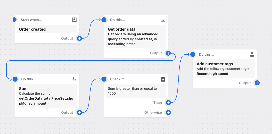 Voorbeeld van een workflow die het totaal van de prijs van bestellingen berekent die een klant in de afgelopen week heeft geplaatst en een klanttag toevoegt als het totaal gelijk is aan of groter is dan 1000.